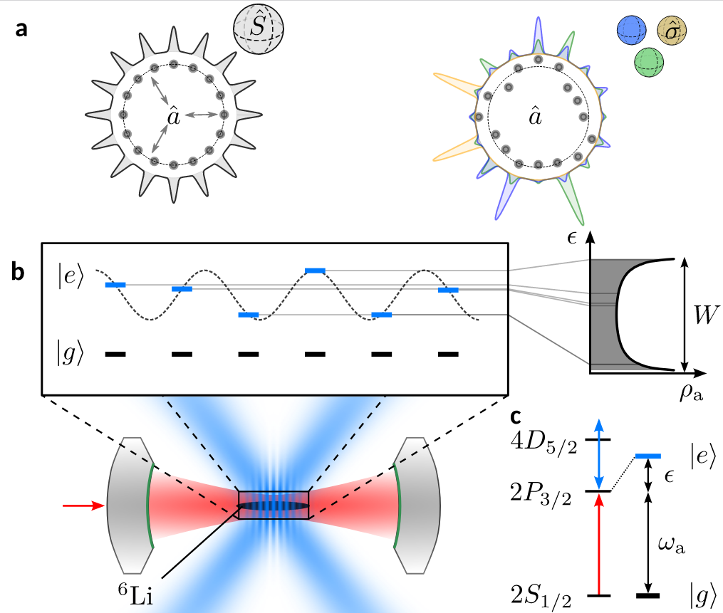 Engineering random spin models with atoms in a high-finesse cavity
