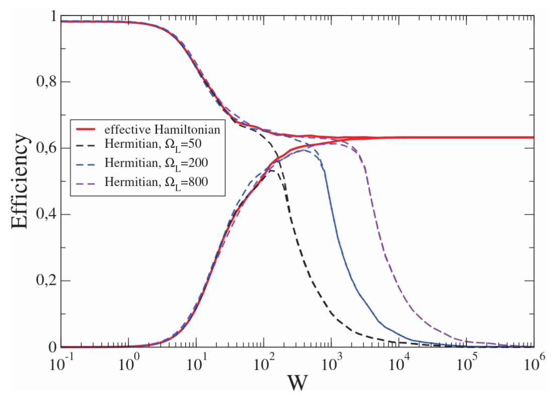 Superradiance, disorder, and the non-hermitian hamiltonian in open quantum systems